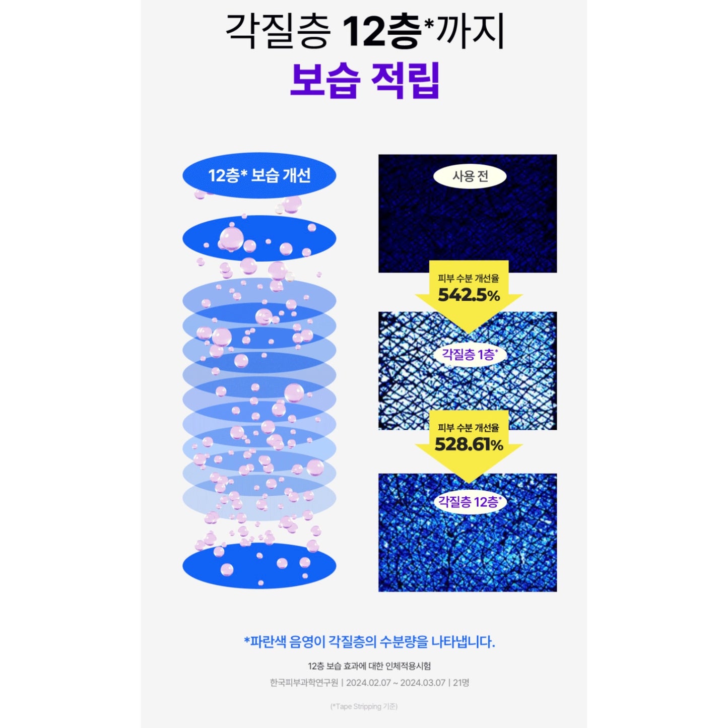 (1+1) Skin & lab 修復肌膚屏障保濕精華 (70ml + 70ml)