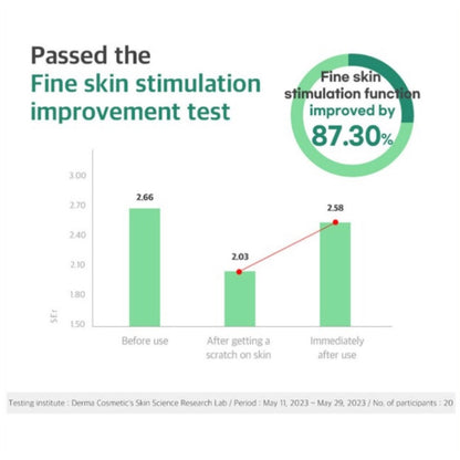 Freemay CICA Calming Ampoule Mask 積雪草鎮靜舒緩面膜(一盒10片)