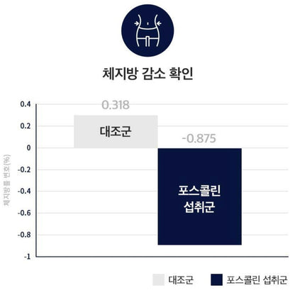 🇰🇷(1+1) 韓國人氣SERYBURN晚安睡眠減脂丸💥V2 (1盒14包)x2
